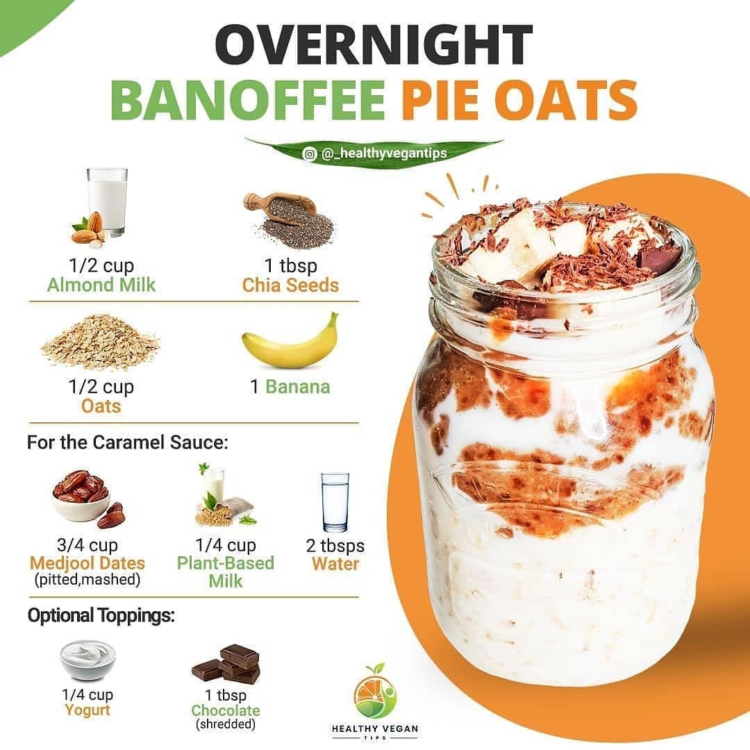 Overnight Oats Recipe