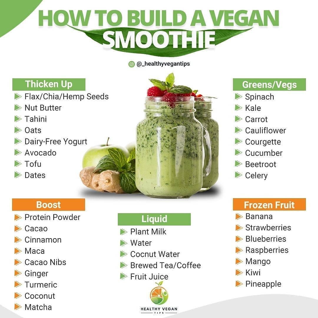 Build Your Own Vegan Smoothie