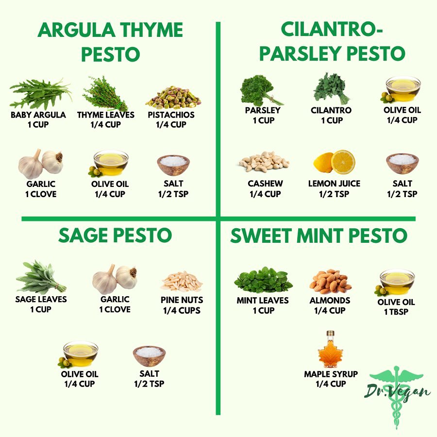Five Easy Pesto Sauce Variations