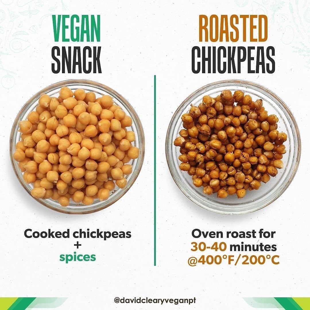 Easy and Healthy Roasted Chickpeas Snack