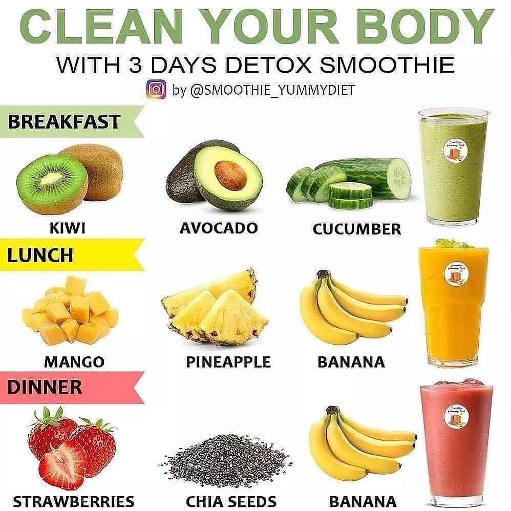 Detox Smoothies for Breakfast and Dinner