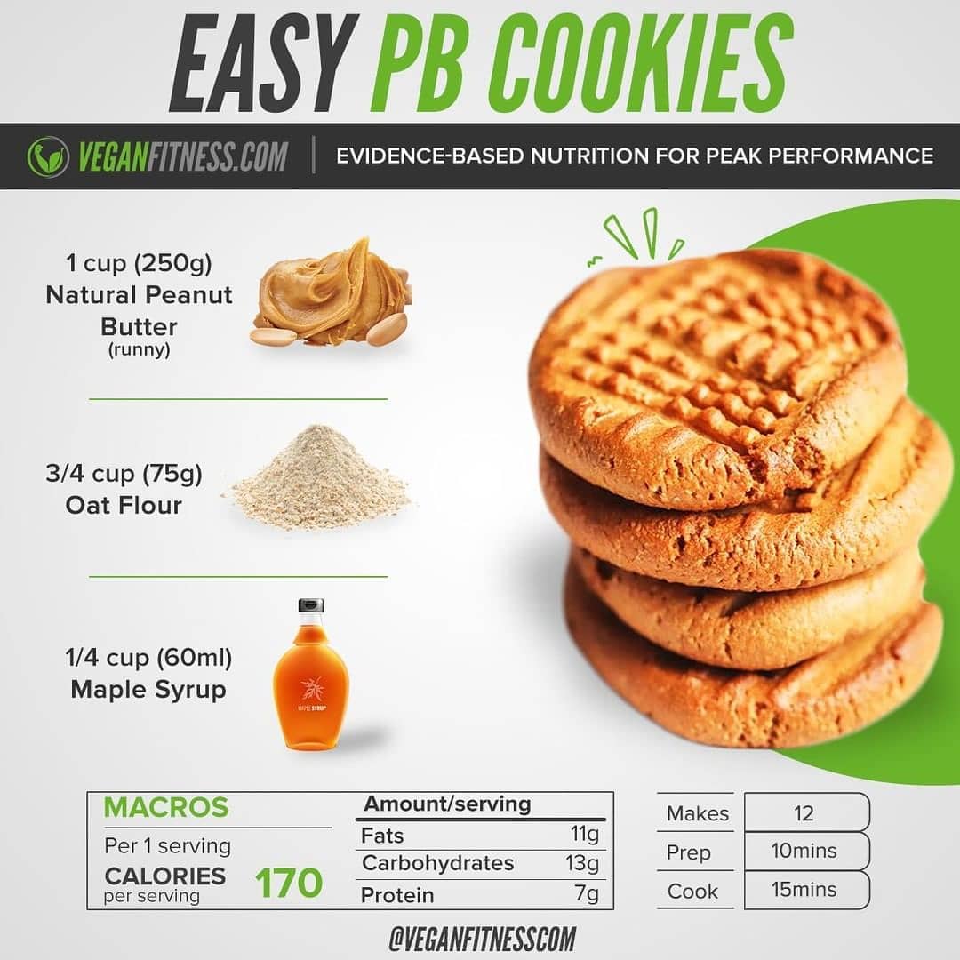Easiest Cookie Recipe