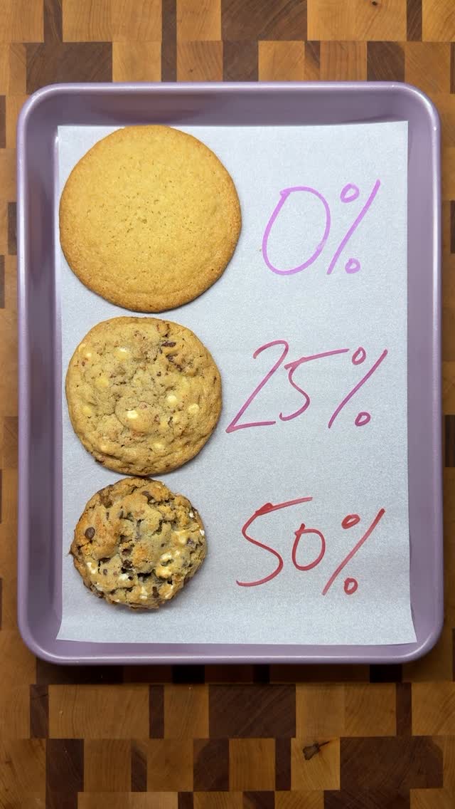 Cookie Base with Custom Add-Ins