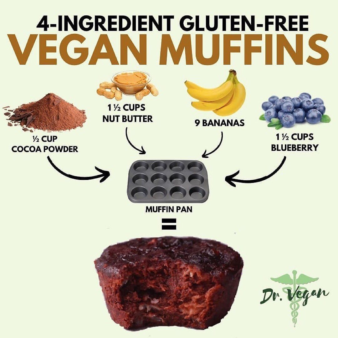 Flourless Banana Muffins with Chocolate and Blueberries