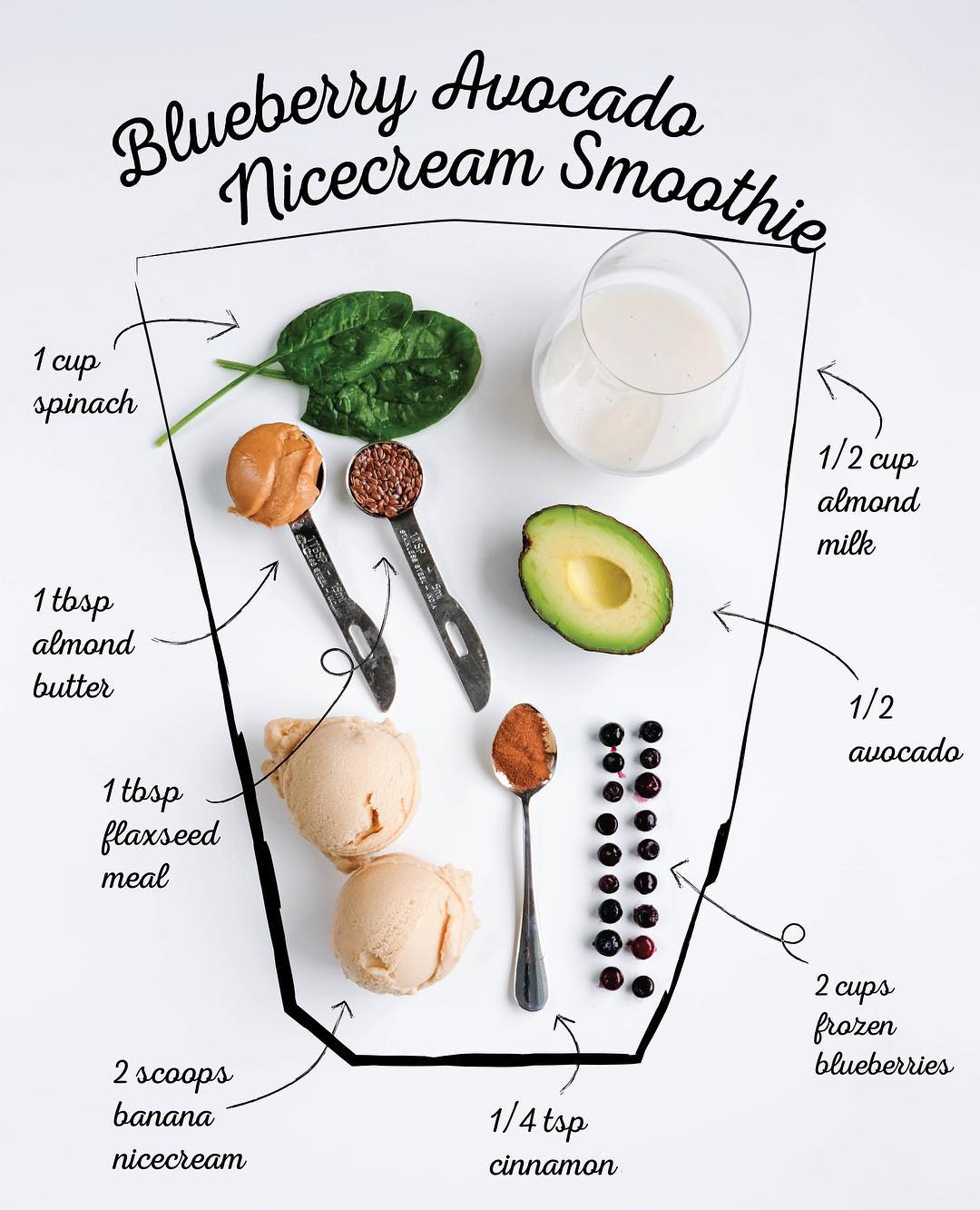 Glow from the Inside Out Blueberry Avocado Smoothie