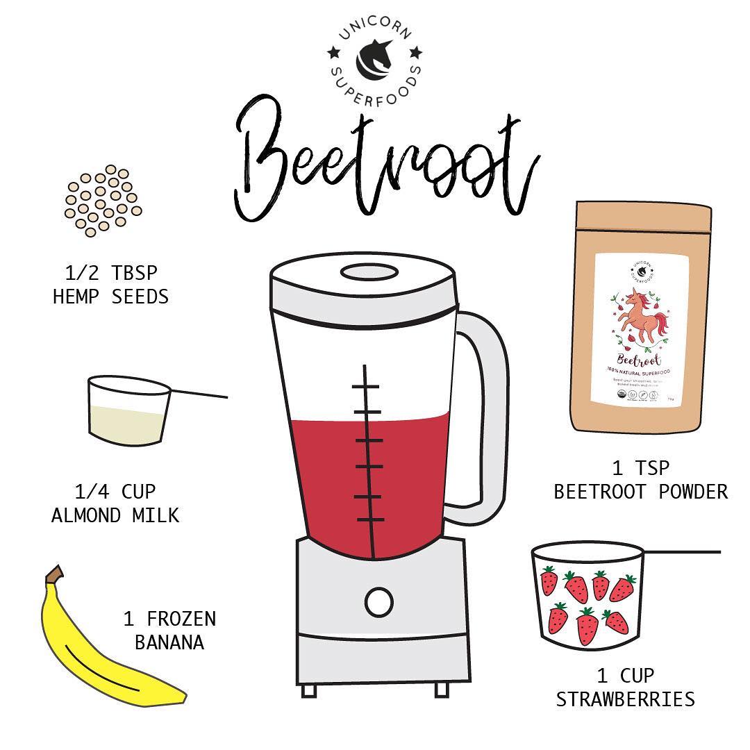 Healthy Detox Beetroot Smoothie