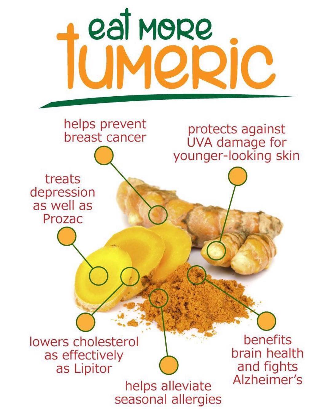 Anti Inflammatory Turmeric Balls
