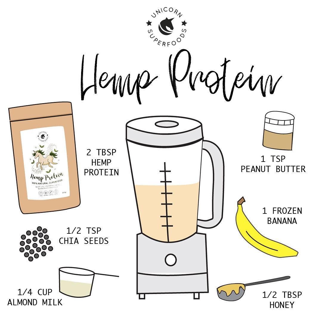 Hemp Protein Smoothie
