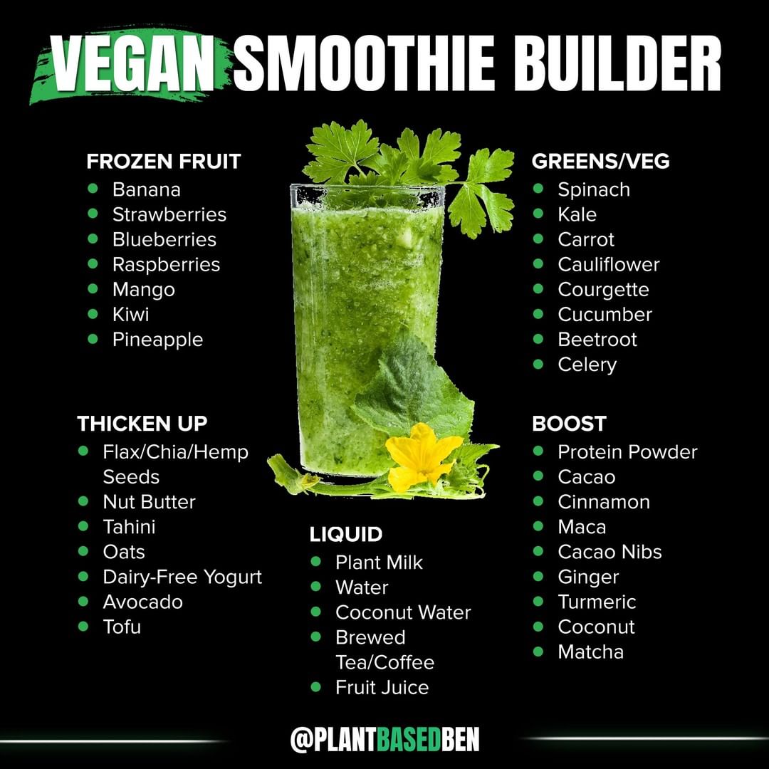 Easy Vegan Smoothie with Protein Boost