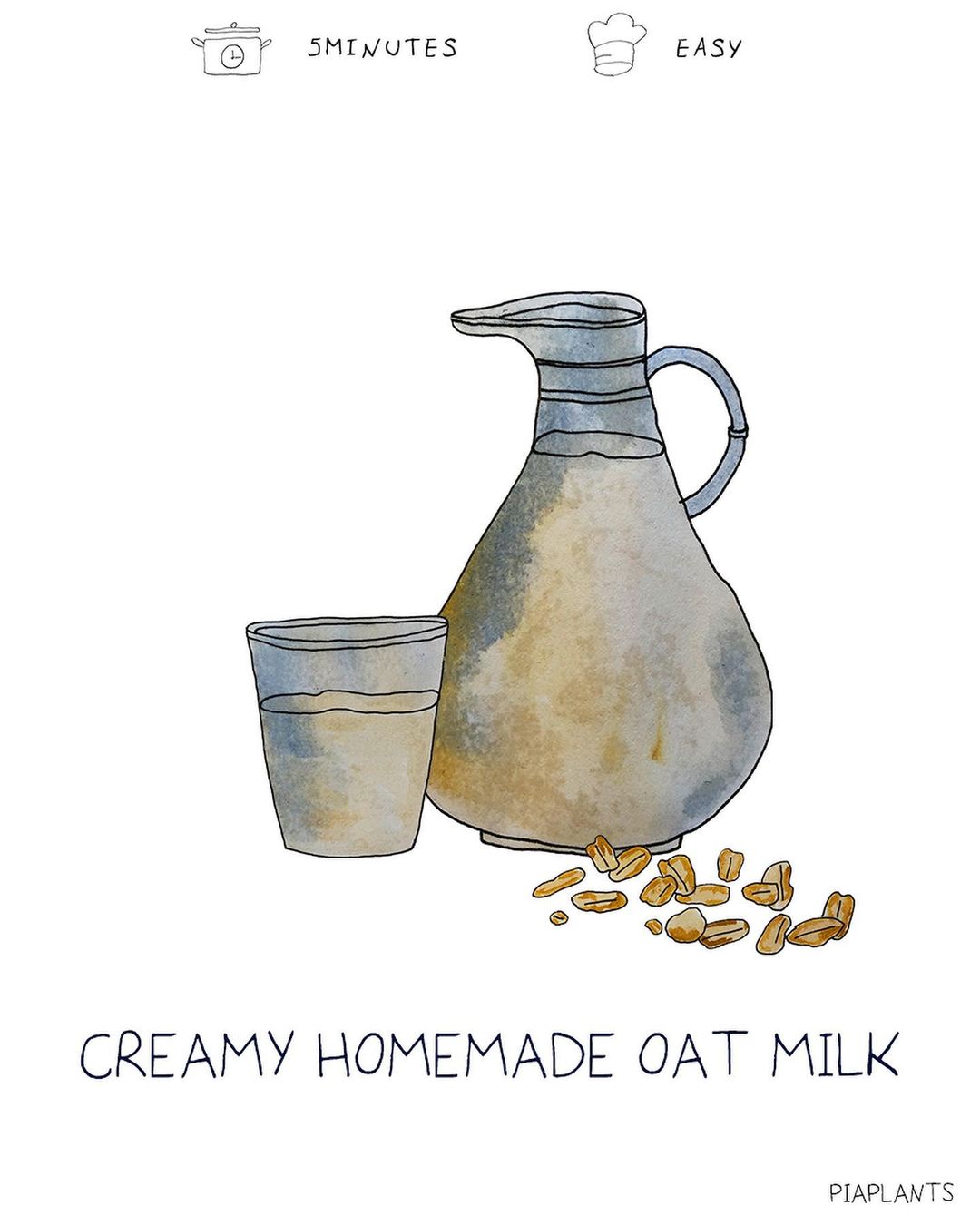 Simple Plantbased Milk