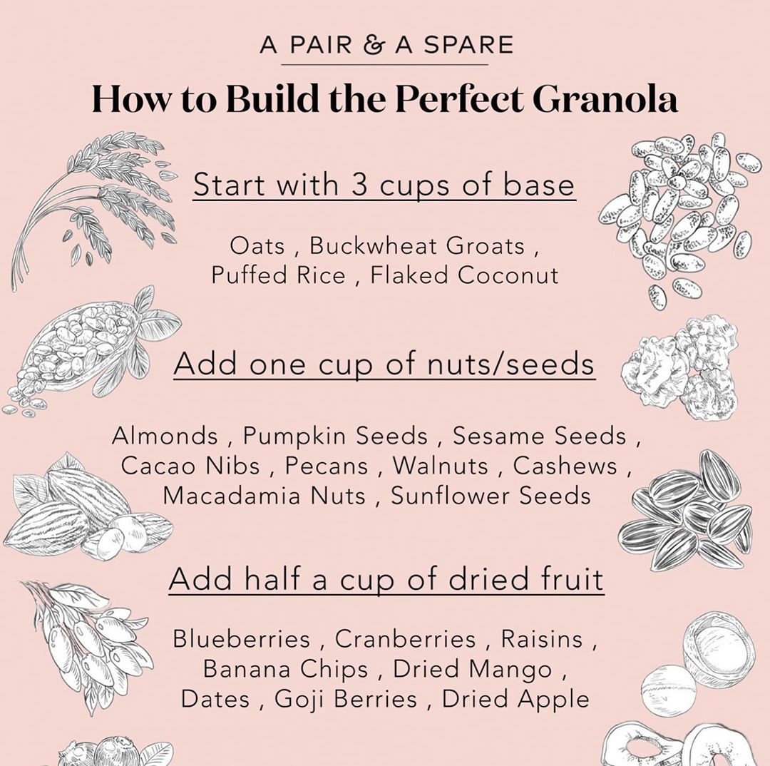 Easy Homemade Chocolate Hazelnut Granola