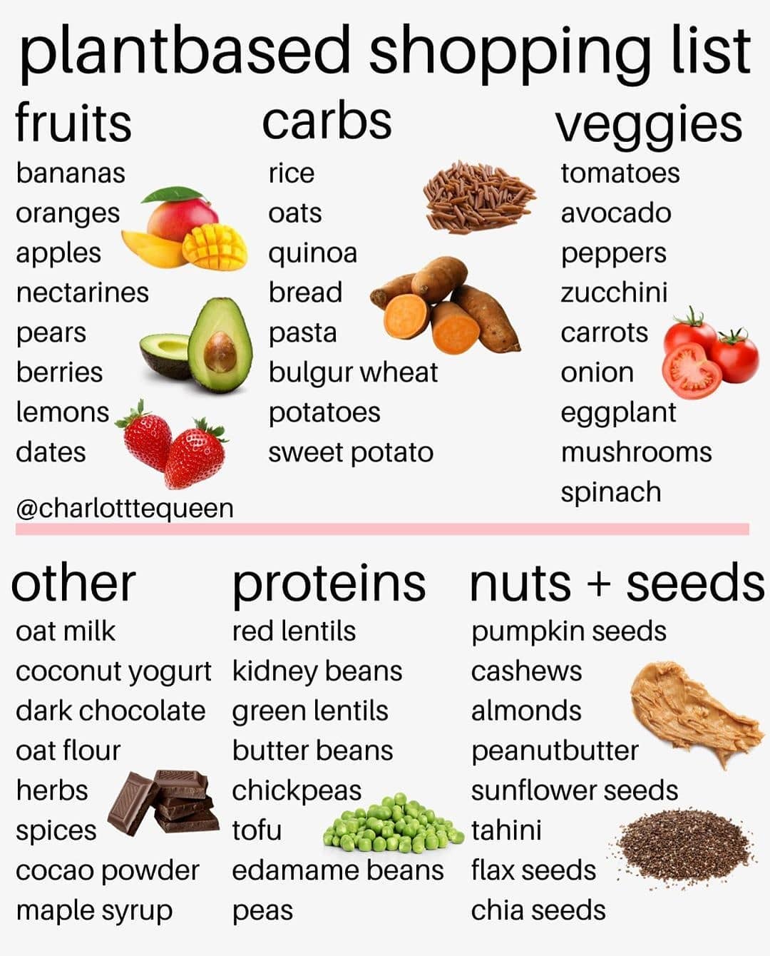 Plant based eating