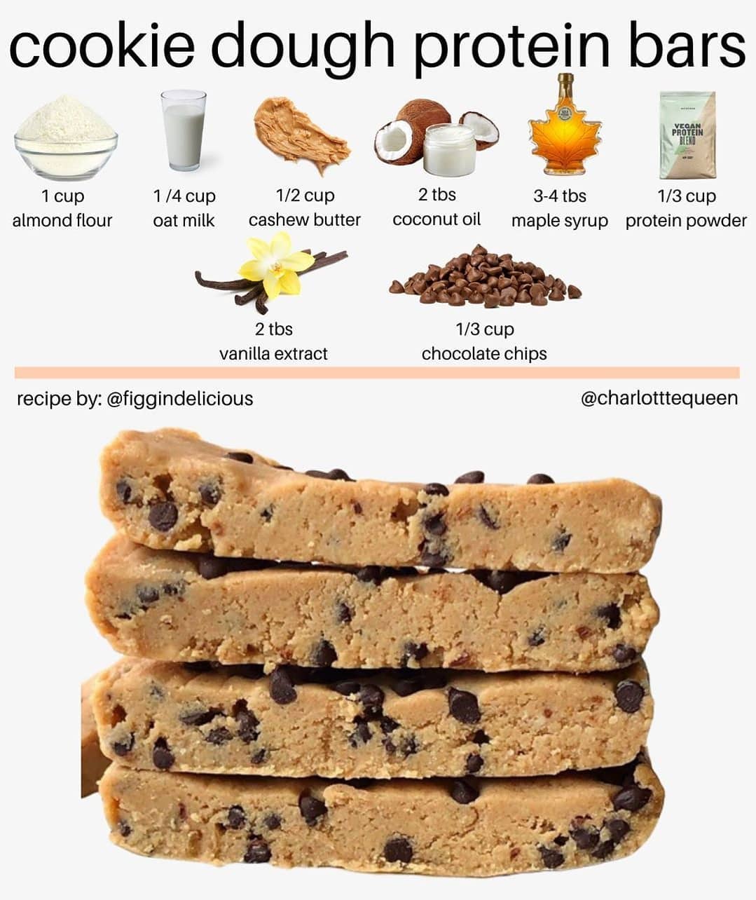 Plant based eating