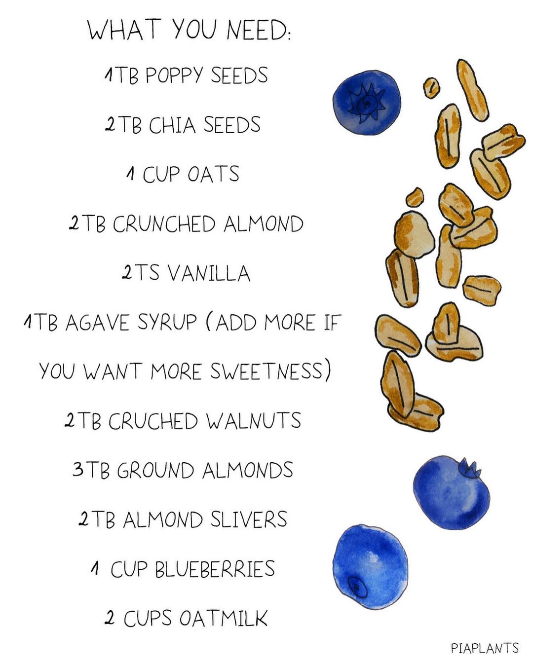 Blueberry Nutty Overnight Oats Breakfast